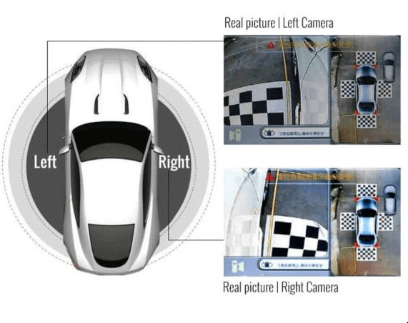 360 Bird's Eye View Car Camera