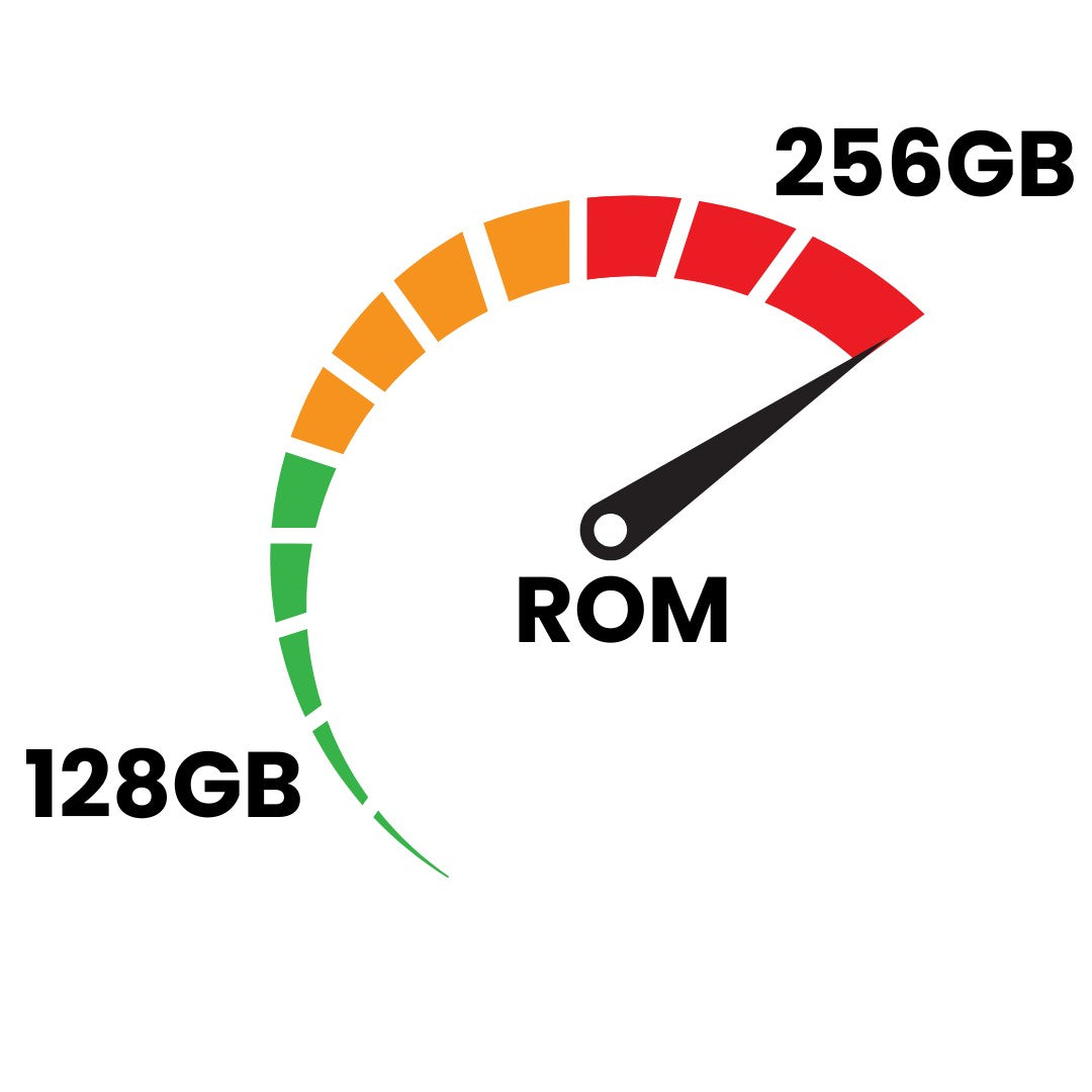 128GB to 256GB Storage